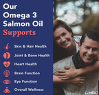 CARDIO™ 1000 mg Norwegian Salmon Oil – 180 Capsules