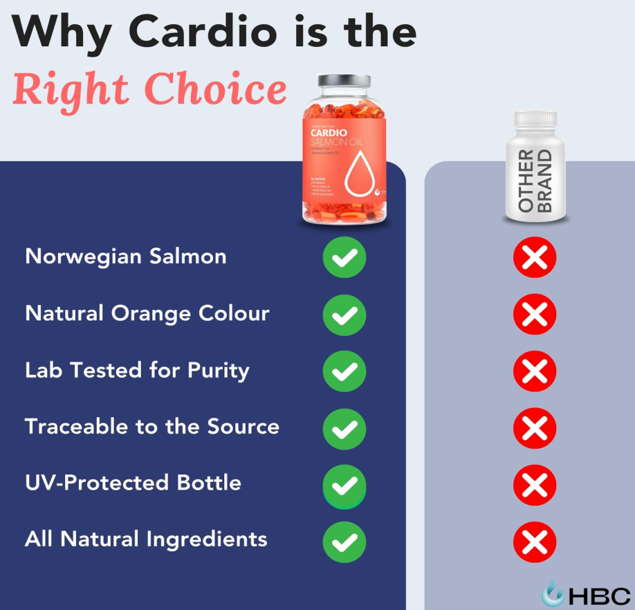 CARDIO™ 1000 mg Norwegian Salmon Oil – 180 Capsules
